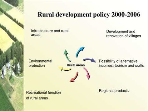 Ppt Rural Development Powerpoint Presentation Free Download Id1459178