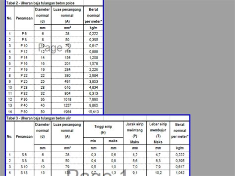 Tabel Berat Tulangan Besi Beton Dan Cara Menghitung Volumenya Civil 1