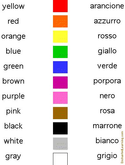 Colors In Italian Matching Quiz Italian