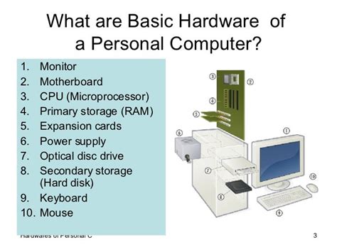 Hardware Basic Components Of A Computer Gambaran