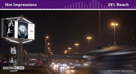 Digital Innovation In The Uae Advertising Dubai Uae Backlite Media