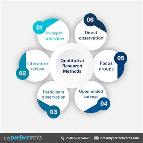 Types Of Qualitative Research Methods A Quick Guide Vrogue Co