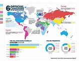 6 UN languages world-wide Infographic | Language map, Infographic map ...
