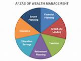 Wealth Management Tips Pictures