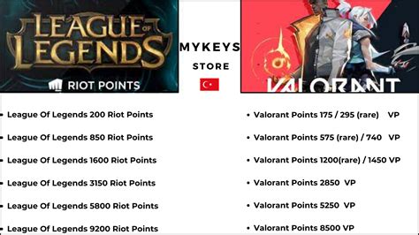 Buy Lol Valorant Points Turkey ВАЛОРАНТ 175 9200 Rp Vp And Download