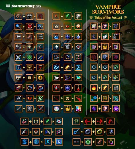 Toutes Les Armes Et Leurs Évolutions De Vampire Survivors - Vampire