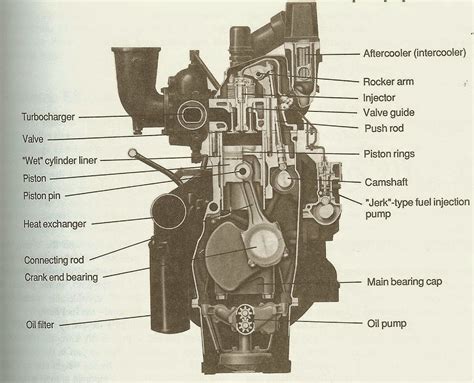 Basic Engine Parts Diagram