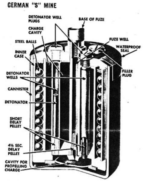 The explosive history of land mines