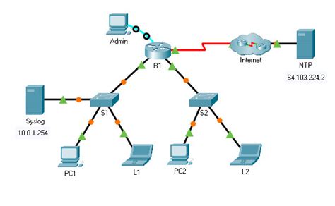 6712 Packet Tracer Configure Cisco Devices For Syslog Ntp And Ssh