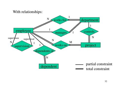Ppt Sample Entity Relationship Diagram Erd Powerpoint Presentation