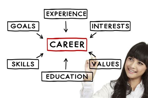 Tips On Starting Your Career After Graduation