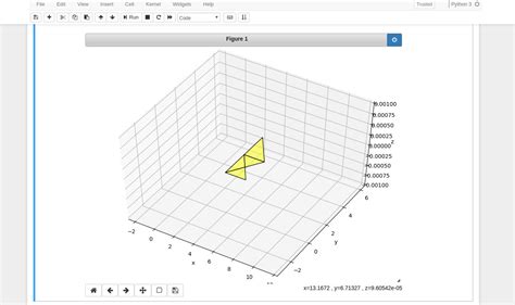 Python Jupyter Notebook No Longer Opens Matplotlib Plots My Xxx Hot Girl