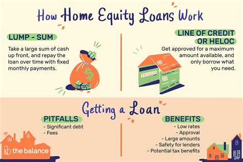 What Is Home Equity Loan