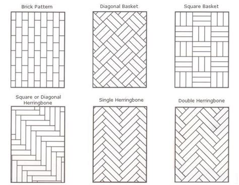 Magnificent Herringbone Tile Pattern Layout A Guide To Parquet Floors