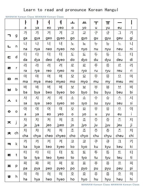The system, known as chosŏn . Pin on Learn Korean