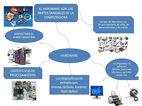 Cuadro Sinoptico De Hardware Y Software Estudiar