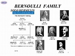 Bernoulli Family