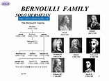 Bernoulli Family