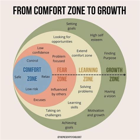 Moving Beyond Your Comfort Zone A Path To Personal Growth Ric Raftis