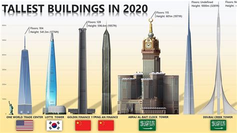 10 Tallest Buildings In Future Youtube