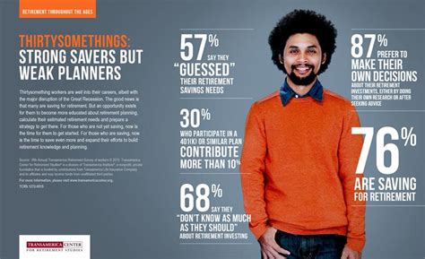 Retirement Throughout the Ages Infographic Workers in their 30s