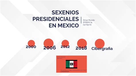 Sexenios Presidenciales En México By Omar Mundo On Prezi