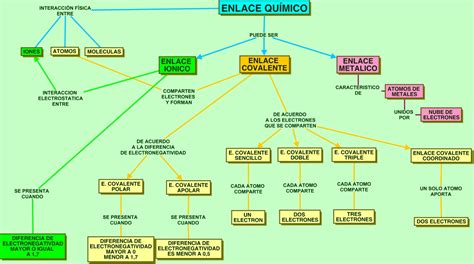 Mapa Conceptual Enlace Quimico Kulturaupice