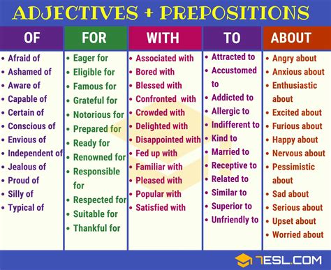 In this lesson, you will learn important prepositional phrase examples in english. 100+ Useful Adjective Preposition Collocations • 7ESL ...