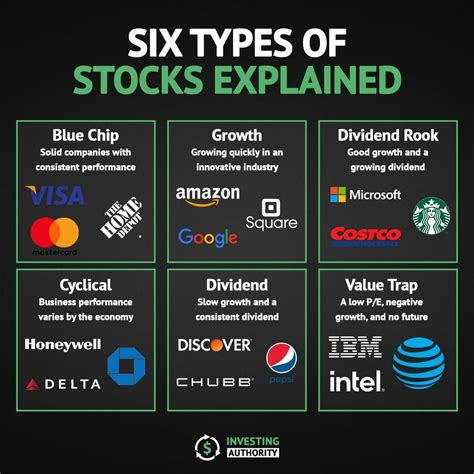 6 Types Of Stocks Explained Artofit