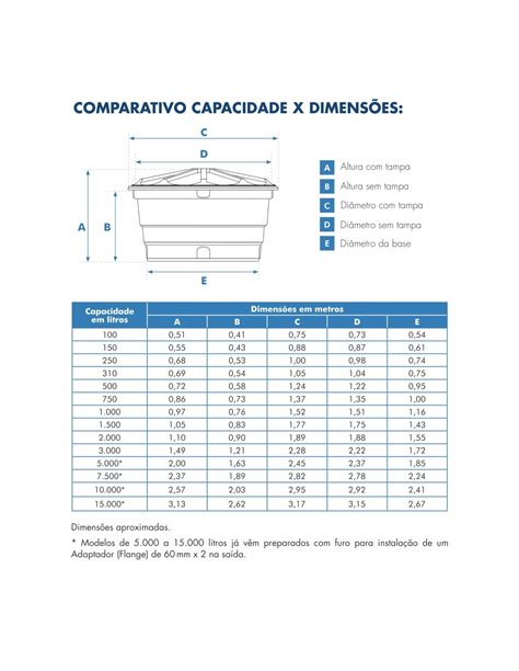 Medidas Da Caixa D água De Litros EDULEARN