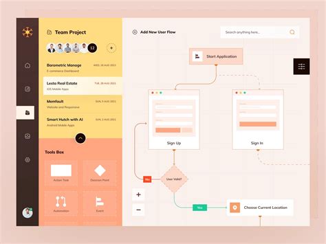 35 Perfect App User Flow Examples For Inspiration Onedesblog