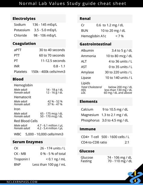 Nclex Normal Lab Values Chart