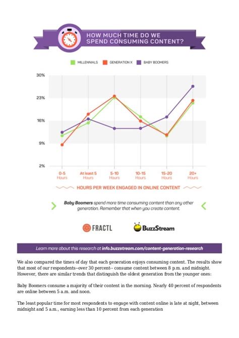 Exposing The Generational Content Gap Three Ways To Reach Multiple G