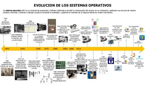 Pin En Bloque Iii Innovación Técnica Y Desarrollo Sustentable