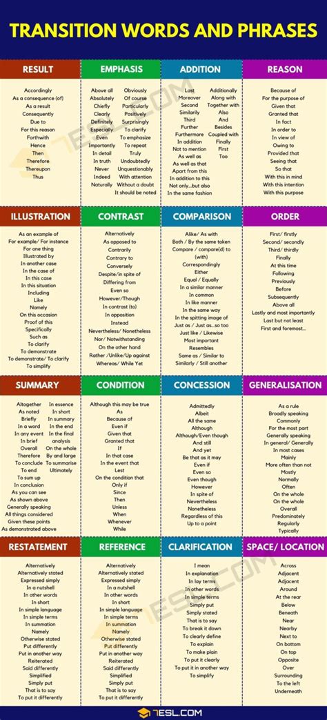 Transition Words A Comprehensive List To Enhance Your Writing Esl