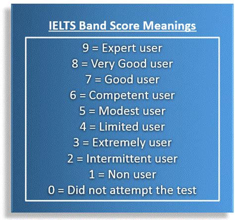 Ielts Overview — Ielts Home Preparation A Helpful Guide To Ielts