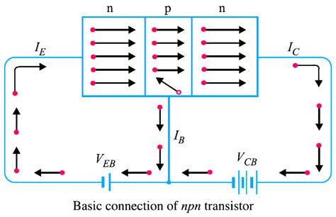 Working Of NPN Transistor Inst Tools