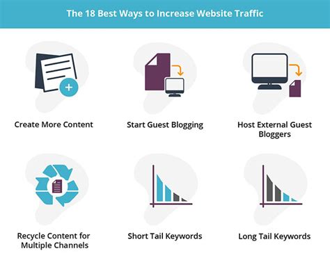 Website Traffic Best Ways To Increase With Infographic Liquid Web