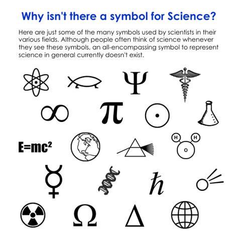 Old News Science Symbols Symbols And Meanings Scientific Method