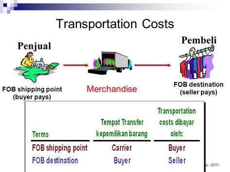 Perbedaan Fob Shipping Point Dan Fob Destination Chapter 6 Accounting