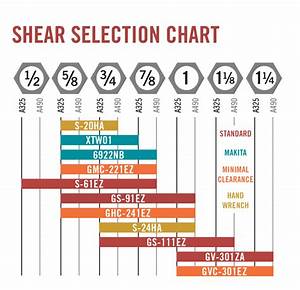 Tc Shear Wrenches Tension Control With Bolt Size Chart