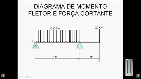 Diagrama De Momento Fletor