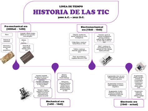 Línea Del Tiempo Historia De Las Tic