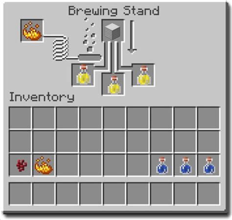 Famous How To Make Potions In Minecraft References Eq2daily