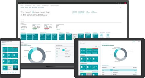 Microsoft Dynamics 365 Business Central Erp For Digital Transformation