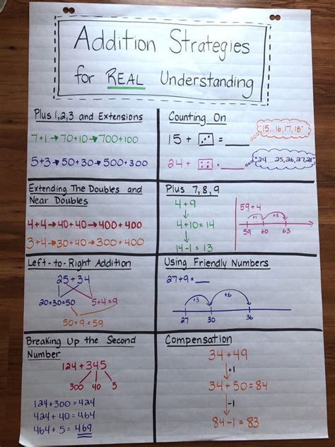 Effective Strategies For Teaching Addition Facts Math Strategies