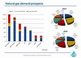 Pictures of Natural Gas Outlook Long Term