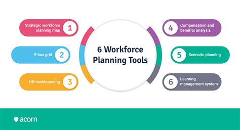 Workforce Planning Tools For Your HR Strategy In Acorn