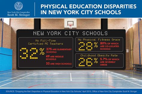 Physical Education Physical Education Laws