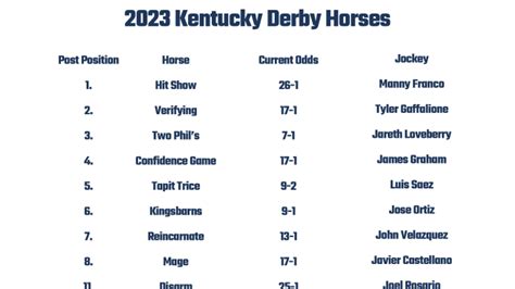 Printable List Of 2023 Kentucky Derby Horses Odds And Jockeys